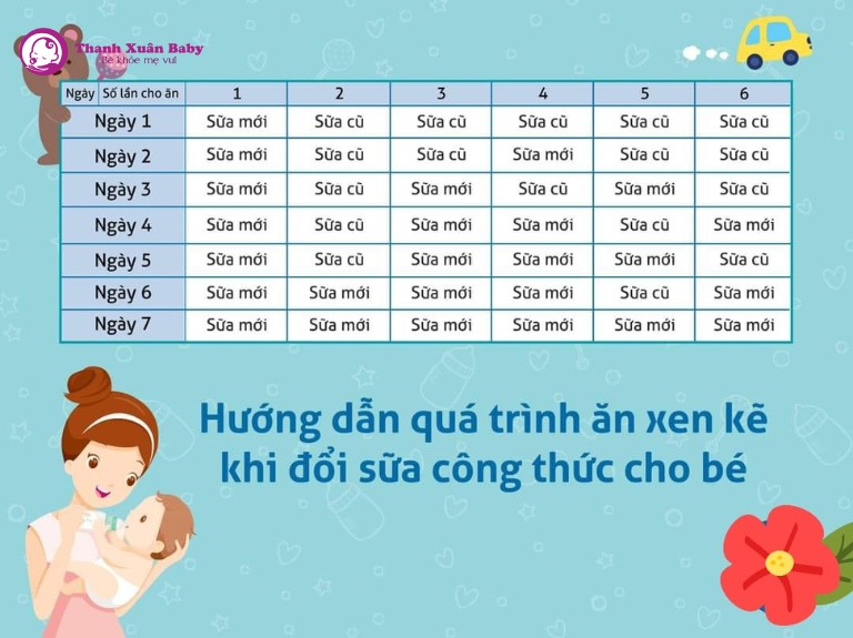 cách đổi sữa công thức cho bé