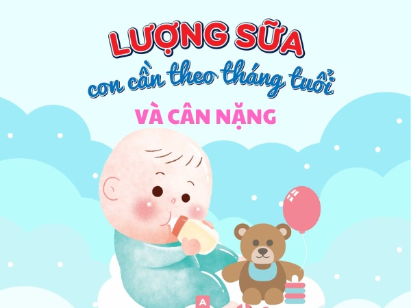 bang-tinh-luong-sua-cho-tre-so-sinh-theo-thang-tuoi-va-theo-can-nang